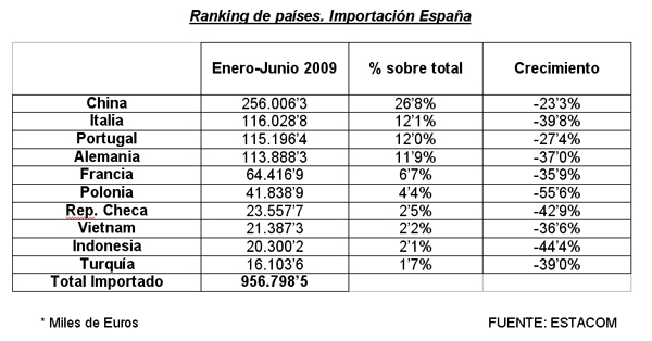 import-muebles-espana
