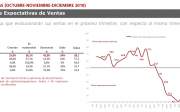Informe Expectativas III Trimestre elaborado por el Observatorio Español del Mercado del Mueble