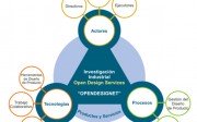 Opendesignet - tecnologías de trabajo colaborativo para el proceso de diseño y desarrollo de productos