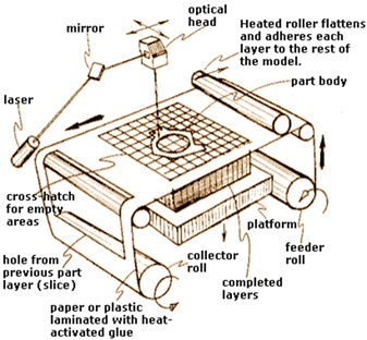 Tecnología LOM 2