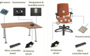 Sensores utilizados en el proyecto PYMBIOSYS aplicados al mobiliario de oficina para vigilar una correcta higiene postural y del entorno para controlar un adecuado espacio de trabajo.