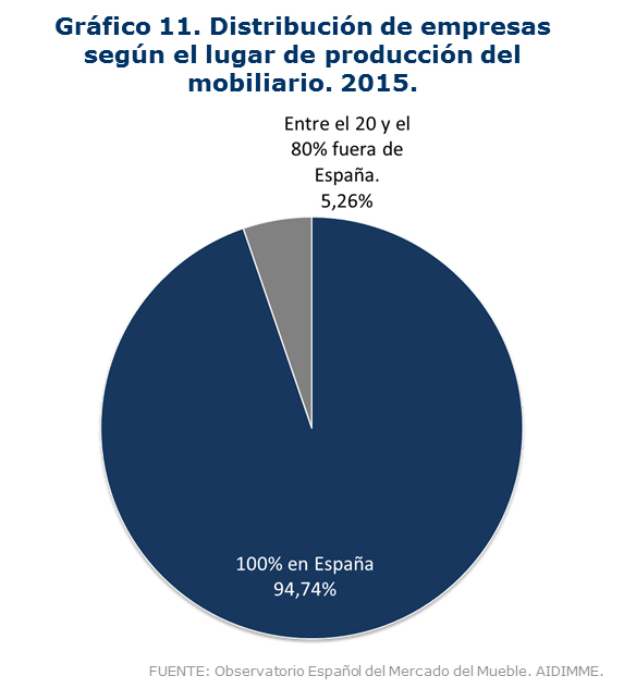 Grafico 11_Empresas segun origen producción 2015