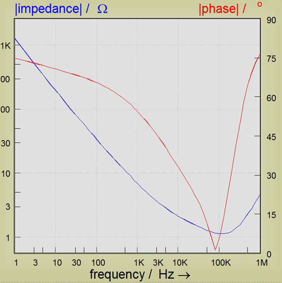 Espectroscopia de impedancia de membrana compacta de SPEEK.
