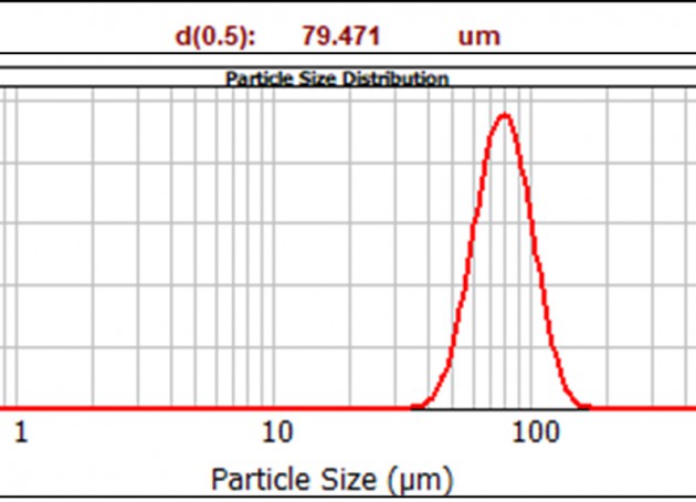 Distribución de tamaño de partícula para el -TiAl.